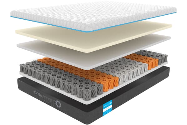 An image for Dormeo Octasmart Premium Plus Mattress