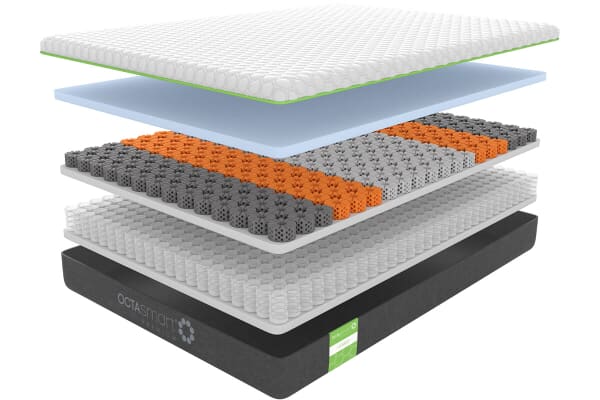 An image for Dormeo Octasmart Premium Hybrid Mattress
