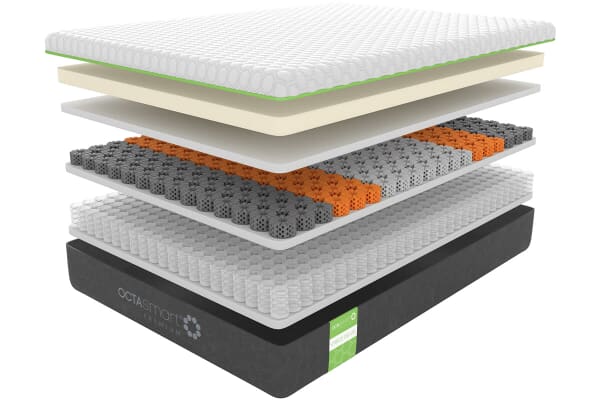 An image for Dormeo Octasmart Premium Hybrid Deluxe Mattress