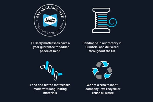 An image for Sealy Advantage Classic Mattress