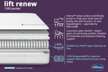 An image for Silentnight Lift Renew 1200 Pocket Latex Mattress