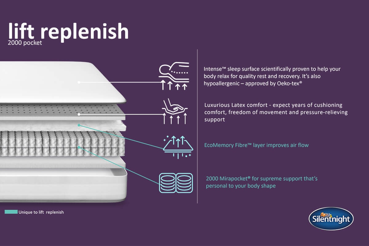 Silentnight Lift Replenish 2000 Pocket Latex Mattress MattressNextDay
