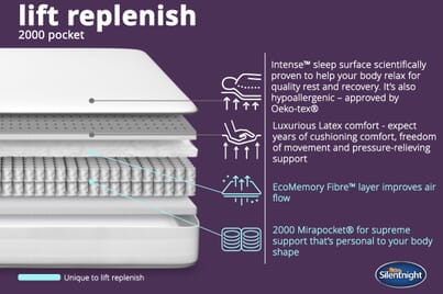 An image for Silentnight Lift Replenish 2000 Pocket Latex Mattress