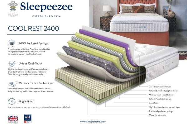 An image for Sleepeezee Cool Rest 2400 Mattress