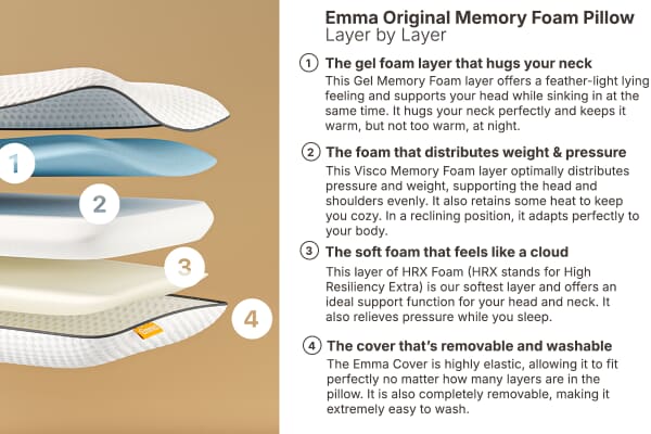 An image for Emma® Original Memory Foam Pillow