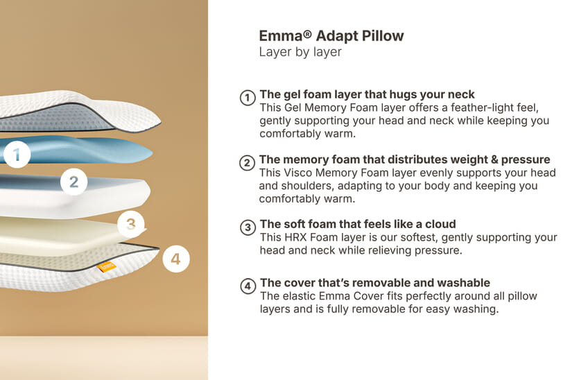 An image for Emma® Adapt Pillow