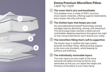 An image for Emma® Premium Microfibre Pillow