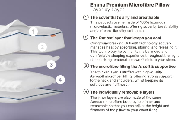 An image for Emma® Premium Microfibre Pillow