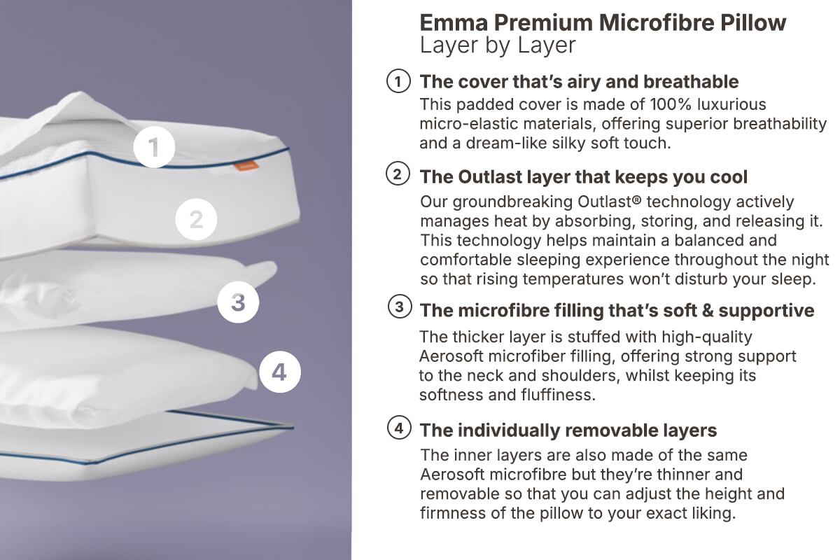 Emma® Premium Microfibre Pillow MattressNextDay
