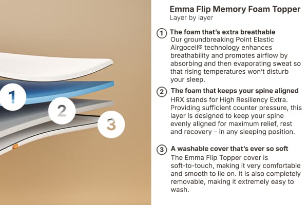 An image for Emma® Flip Memory Foam Mattress Topper