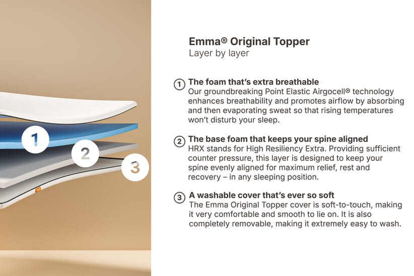 An image for Emma® Original Topper