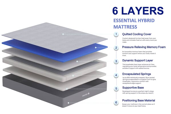 An image for Nectar Essential Hybrid Memory Mattress