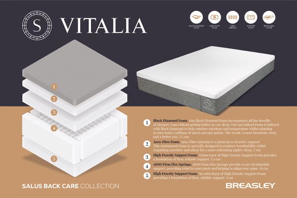 An image for Salus Vitalia Back Care 4000 Pocket Memory Ortho Mattress