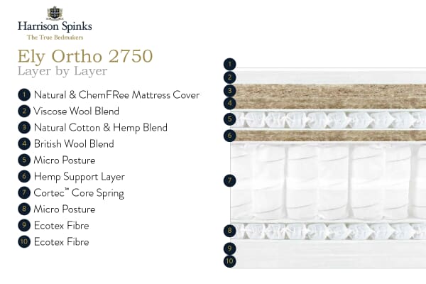 An image for Harrison Spinks Ely Ortho 2750 Mattress