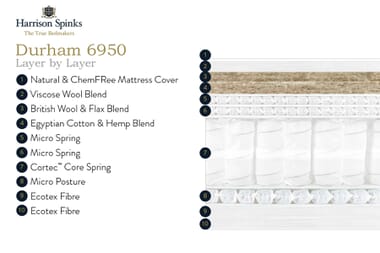 An image for Harrison Spinks Durham 6950 Mattress