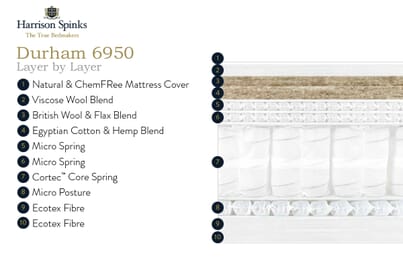 An image for Harrison Spinks Durham 6950 Mattress