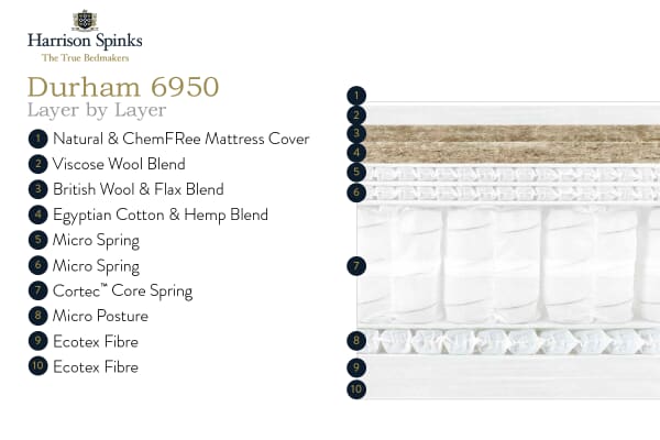 An image for Harrison Spinks Durham 6950 Mattress