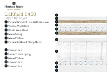 An image for Harrison Spinks Lichfield 5450 Pillow Top Mattress