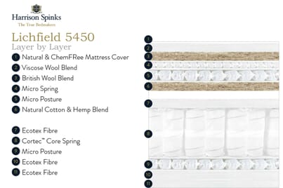 An image for Harrison Spinks Lichfield 5450 Pillow Top Mattress