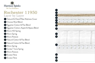 An image for Harrison Spinks Rochester 11950 Pillow Top Mattress
