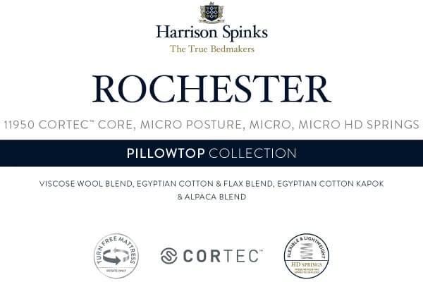 An image for Harrison Spinks Rochester 11950 Pillow Top Mattress