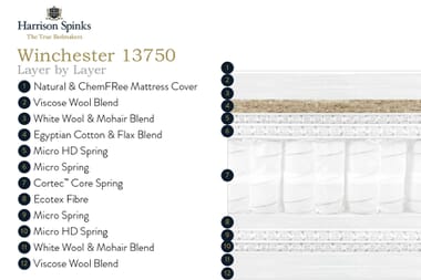 An image for Harrison Spinks Winchester 13750 Mattress