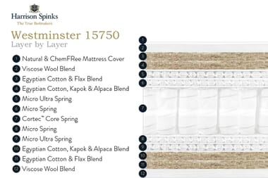 An image for Harrison Spinks Westminster 15750 Mattress