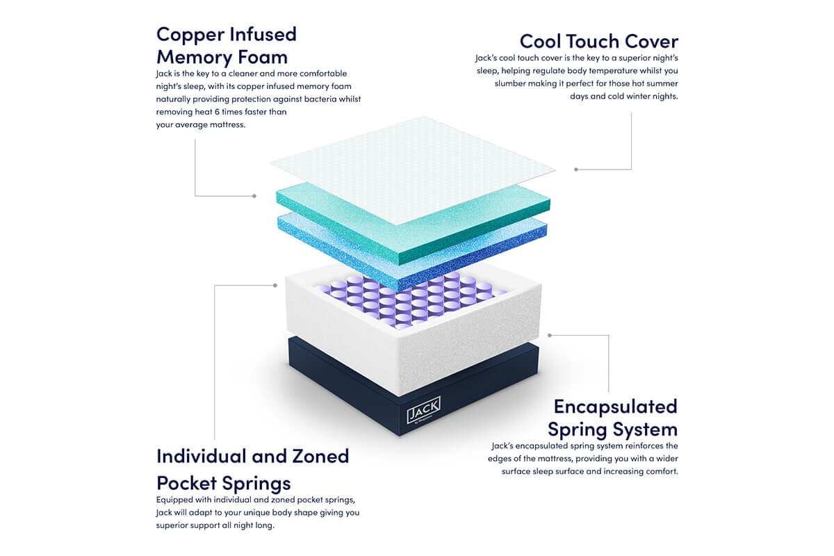 Jack by Sleepeezee Memory Hybrid Mattress MattressNextDay