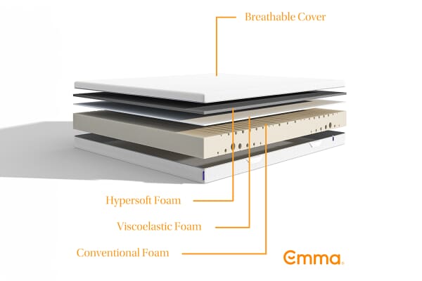 An image for Emma® One Memory Foam Mattress