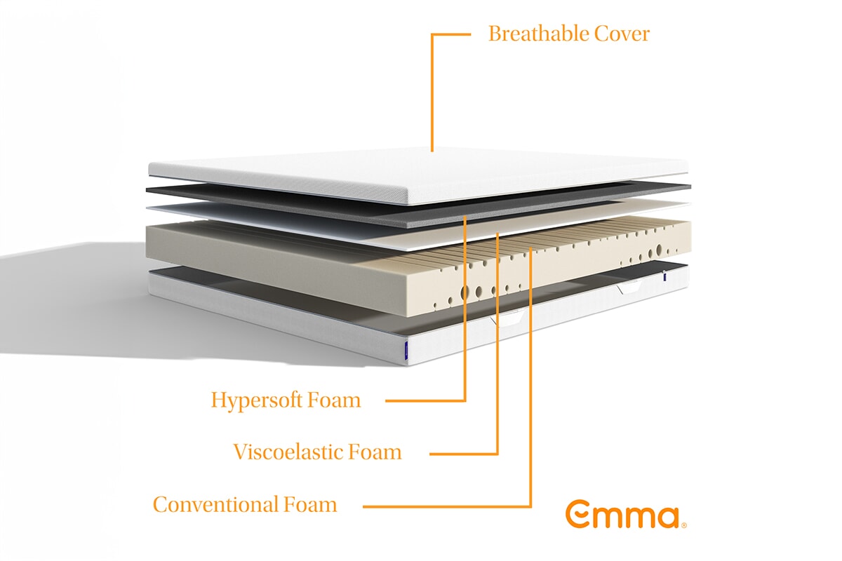 Emma® One Memory Foam Mattress MattressNextDay