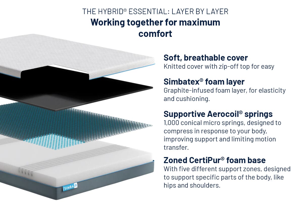 Simba Hybrid® Essential Mattress | MattressNextDay