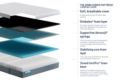 An image for Simba Hybrid® Mattress
