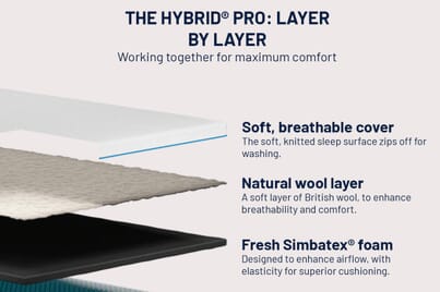 An image for Simba Hybrid® Pro Mattress
