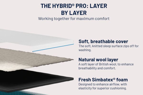 An image for Simba Hybrid® Pro Mattress