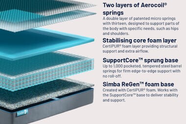 An image for Simba Hybrid® Pro Mattress