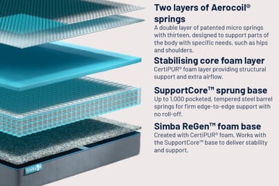 An image for Simba Hybrid® Pro Mattress