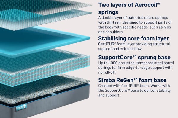 An image for Simba Hybrid® Pro Mattress