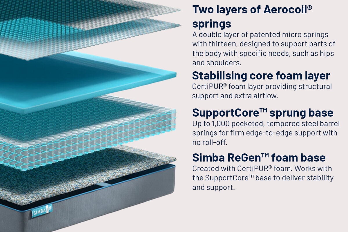 Simba Hybrid® Pro Mattress MattressNextDay