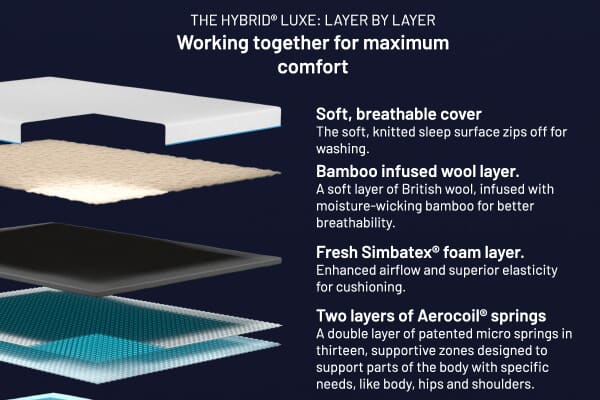 An image for Simba Hybrid® Luxe Mattress