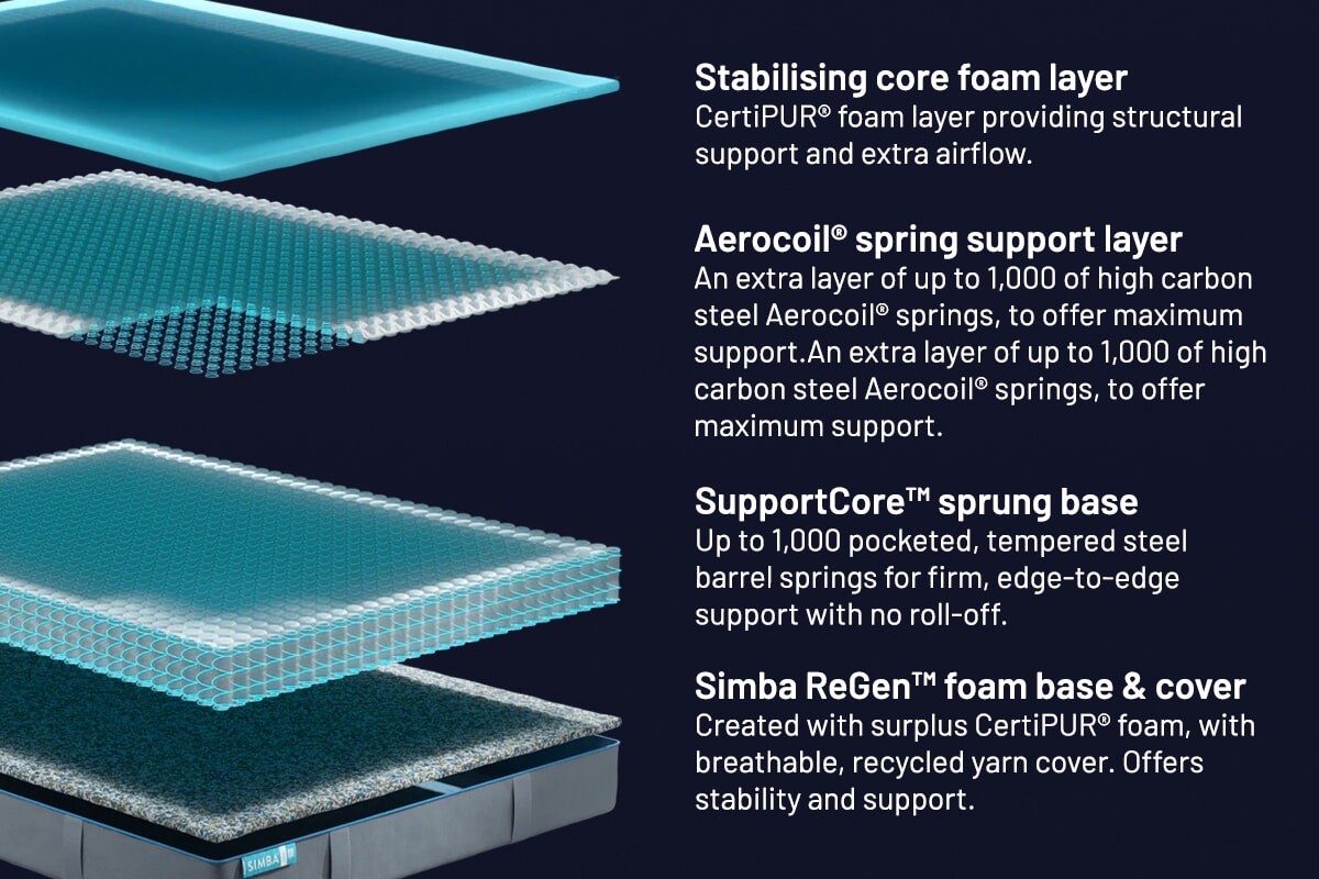 Simba Hybrid® Luxe Mattress MattressNextDay