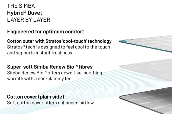 An image for Simba Hybrid® Duvet