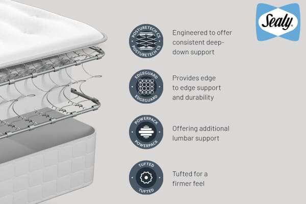An image for Sealy Ortho Plus Bronze Mattress + Premium Divan Bed