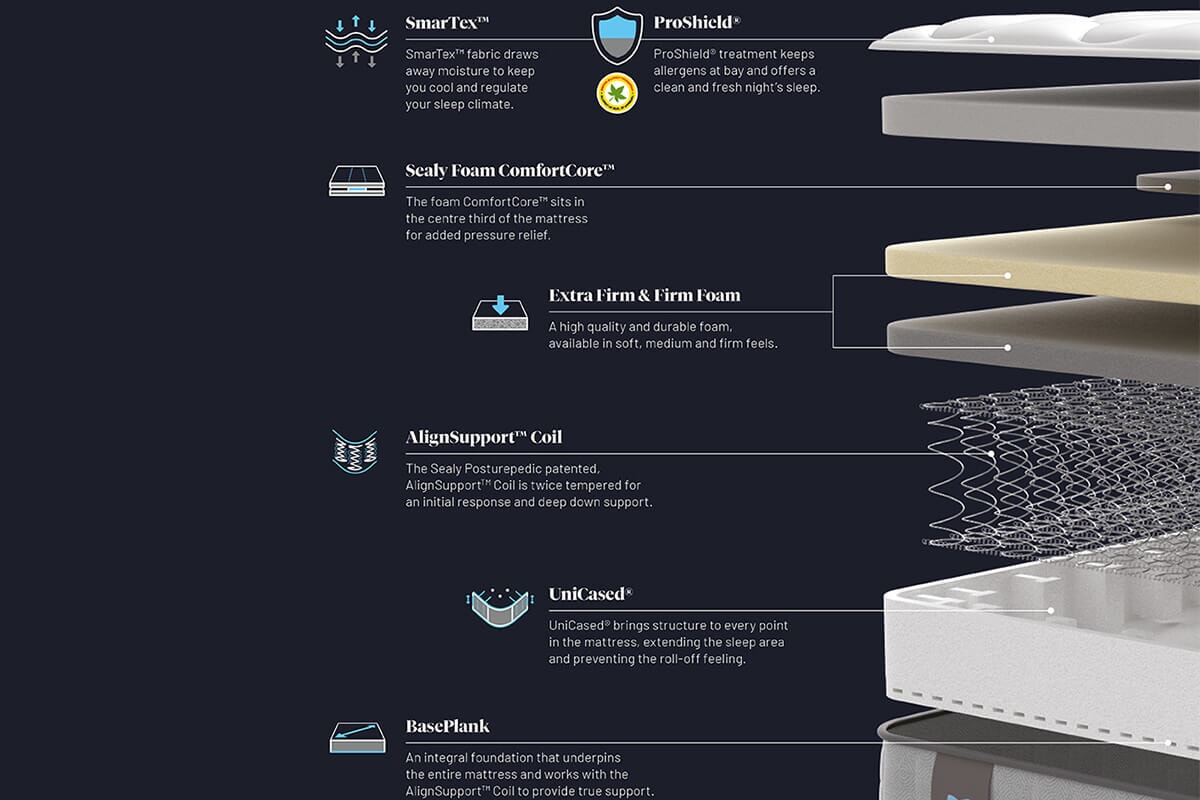 Sealy Blackwood Elevate Posturepedic Mattress + Premium Divan Bed ...