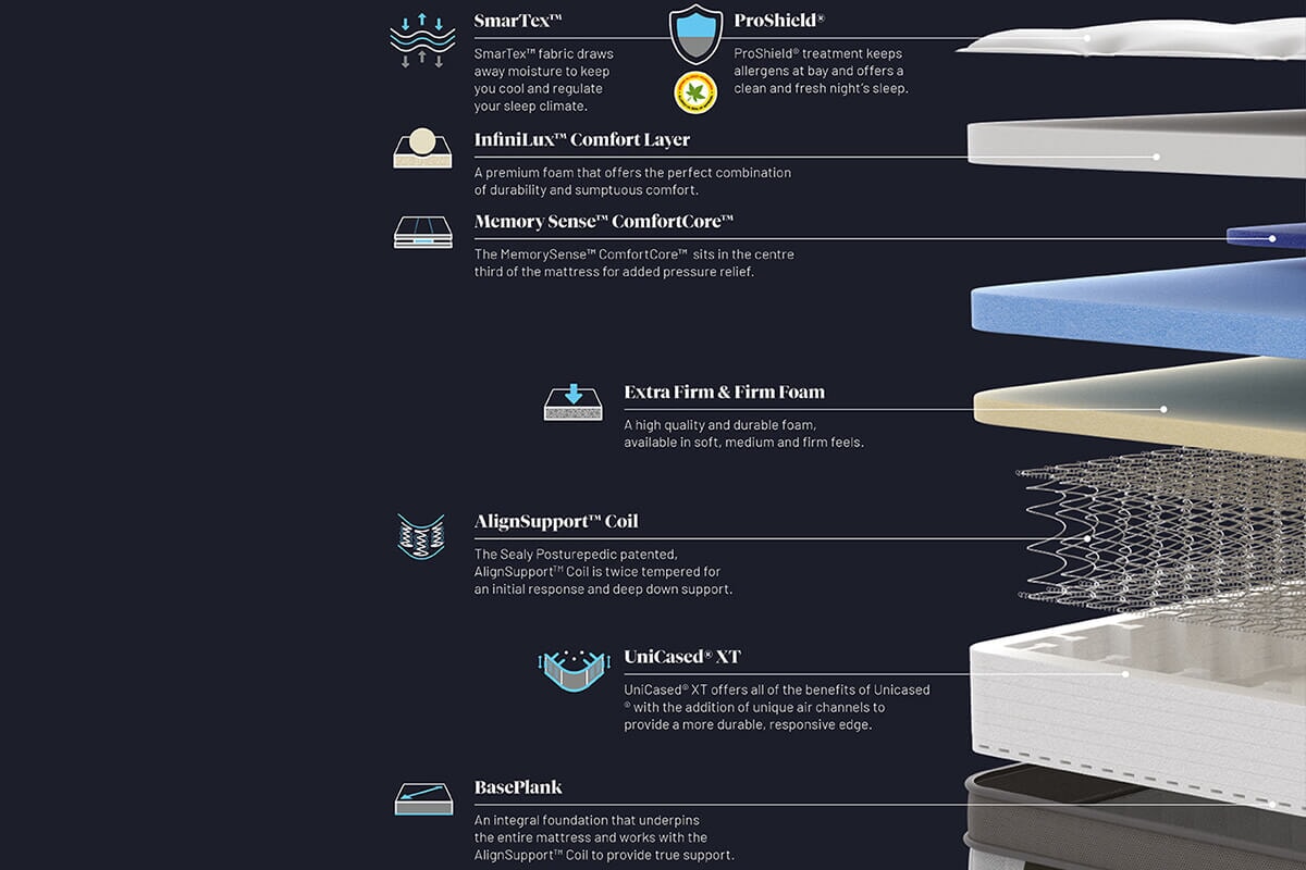 Sealy Arden Elevate Ultra Posturepedic Mattress + Premium Divan Bed An image for Sealy Arden Elevate Ultra Posturepedic Mattress + Premium Divan Bed
