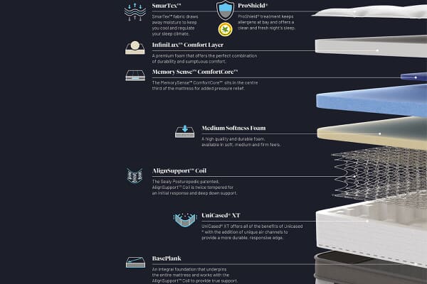 An image for Sealy Webber Elevate Ultra Posturepedic Mattress + Premium Divan Bed