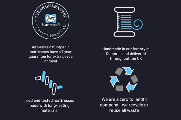 An image for Sealy Webber Elevate Ultra Posturepedic Mattress + Premium Divan Bed