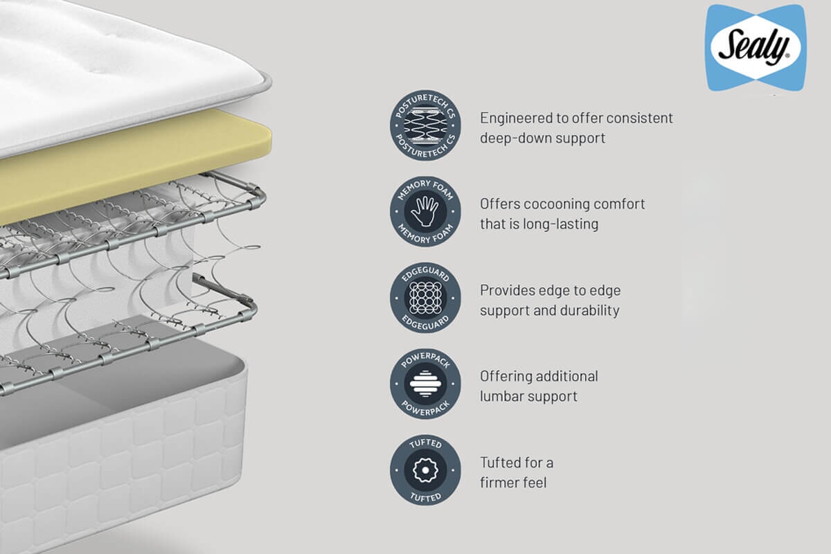 Sealy Ortho Plus Silver Memory Mattress + Premium Divan Bed An image for Sealy Ortho Plus Silver Memory Mattress + Premium Divan Bed