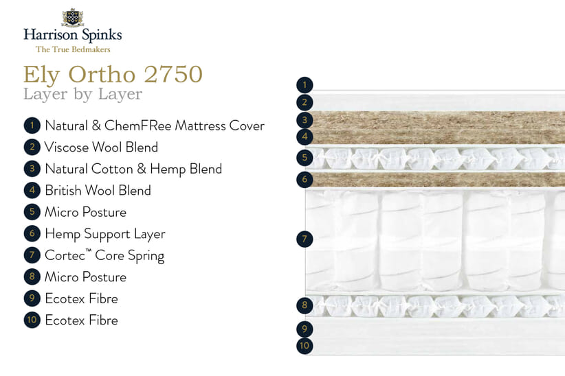 An image for Harrison Spinks Ely Ortho 2750 Mattress + Premium Divan Bed