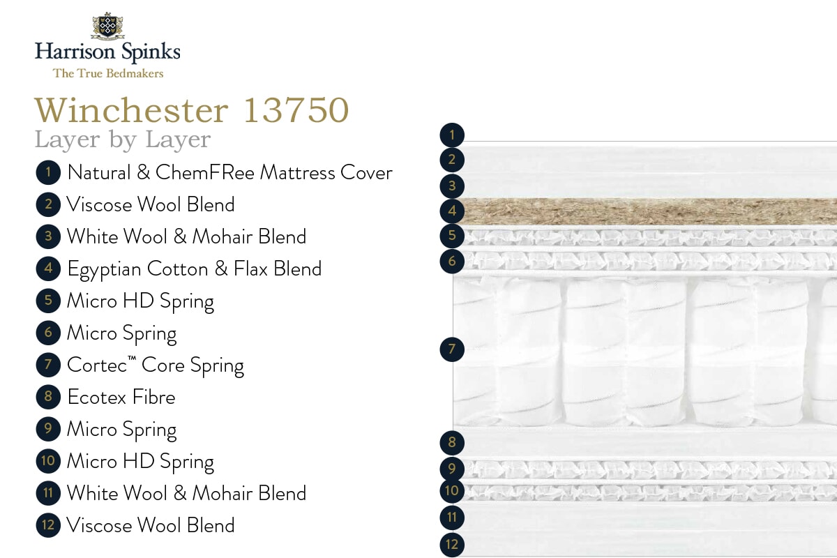 Harrison Spinks Winchester 13750 Mattress + Premium Divan Bed An image for Harrison Spinks Winchester 13750 Mattress + Premium Divan Bed
