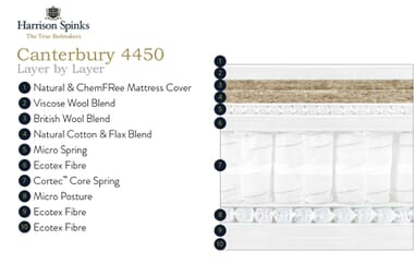 An image for Harrison Spinks Canterbury 4450 Pocket Natural Mattress + Premium Divan Bed